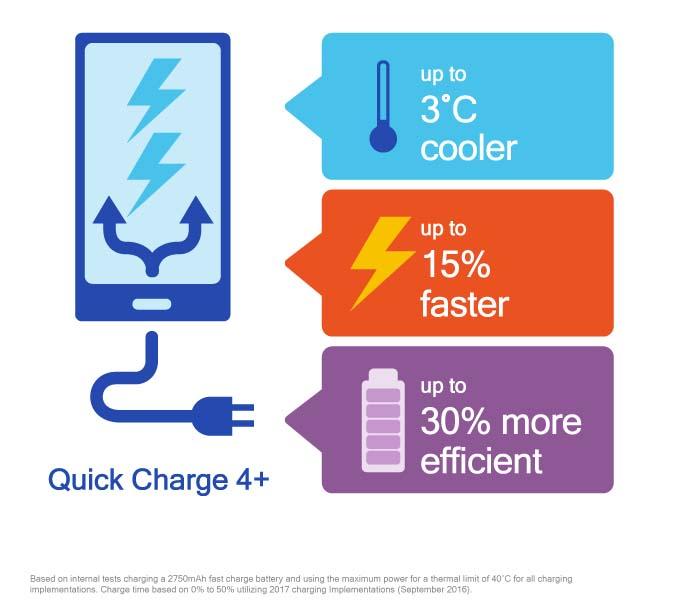 quick_charge_blog_inline_resized quick_charge_blog_inline_resized