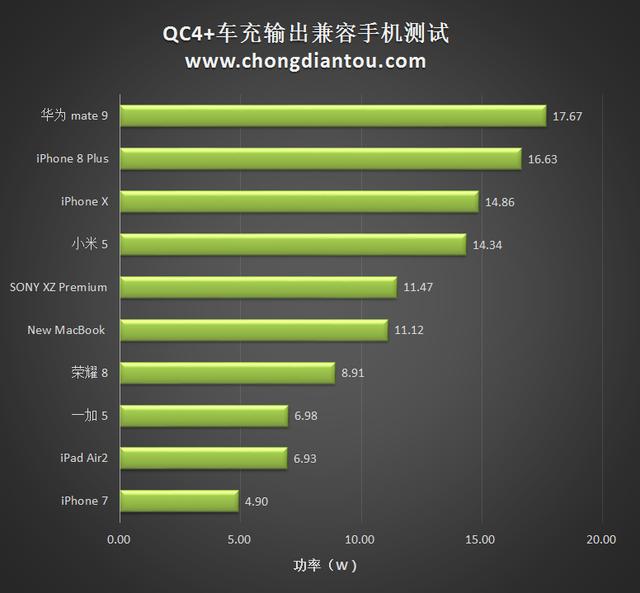qc4+車(chē)充充電器